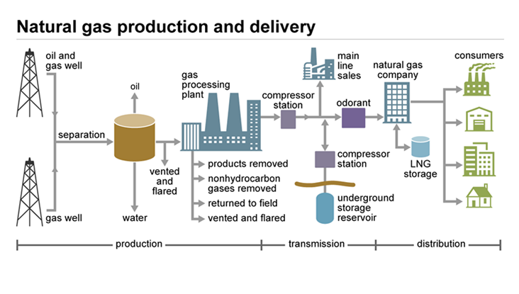 How_is_the_natural_gas_separated_from_the_well_fluid .jpg